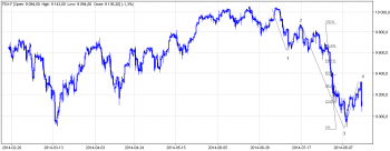 dax.PNG (38.67 KiB) Obejrzany 229 razy dax.PNG