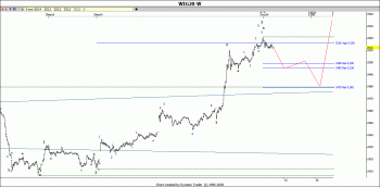 wig20_1.gif (57.83 KiB) Obejrzany 217 razy wig20_1.gif