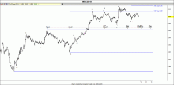 wig20.gif (59.94 KiB) Obejrzany 118 razy wig20.gif