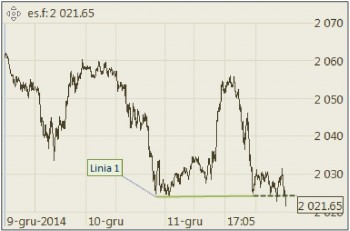 S&P500 E-MINI (Tikowy)-12122014.jpg