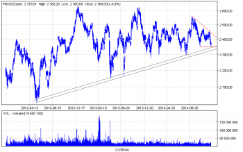 wig20_d.png (16.07 KiB) Obejrzany 230 razy wig20_d.png