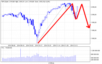 ^spx_d.png (11.87 KiB) Obejrzany 257 razy ^spx_d.png