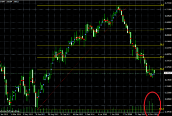 GBPUSDWeekly.png (30.83 KiB) Obejrzany 238 razy GBPUSDWeekly.png