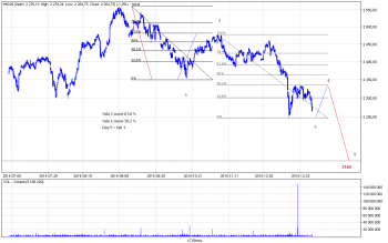 wig20_60.png (24.85 KiB) Obejrzany 322 razy wig20_60.png