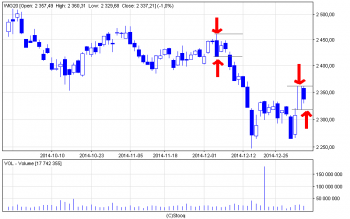 wig20_d.png (9.8 KiB) Obejrzany 225 razy wig20_d.png