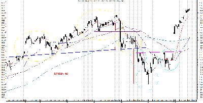 sp500intra.png