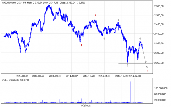 wig20_60.png (12.64 KiB) Obejrzany 277 razy wig20_60.png