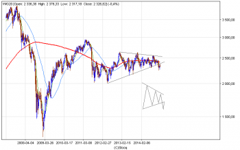 wig20_w.png (15.34 KiB) Obejrzany 265 razy wig20_w.png