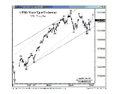 djia.png