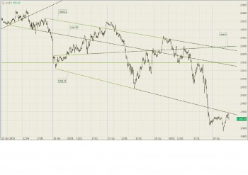 S&P500 E-MINI (Tikowy)-29012015.jpg