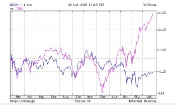 ScreenHunter_02 Feb. 26 23.23.jpg (45.17 KiB) Obejrzany 142 razy ScreenHunter_02 Feb. 26 23.23.jpg