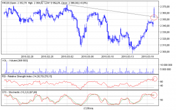 wig20_60(4).png (28.51 KiB) Obejrzany 164 razy wig20_60(4).png