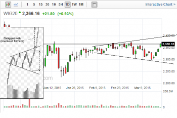 wig20.png (26.37 KiB) Obejrzany 177 razy wig20.png