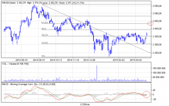 wig20_d.png (26.43 KiB) Obejrzany 184 razy wig20_d.png