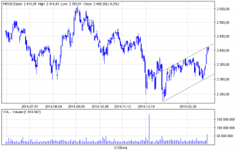 wig20_d.png (12.61 KiB) Obejrzany 188 razy wig20_d.png