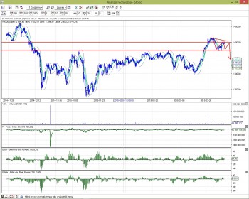 wig20.jpg (345.16 KiB) Obejrzany 180 razy wig20.jpg