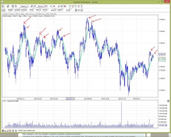 wig20.jpg (323.45 KiB) Obejrzany 253 razy wig20.jpg