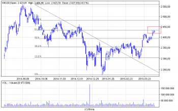 wig20_d(1).png (21.52 KiB) Obejrzany 165 razy wig20_d(1).png