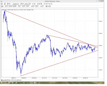 wig20.jpg (233.69 KiB) Obejrzany 147 razy wig20.jpg