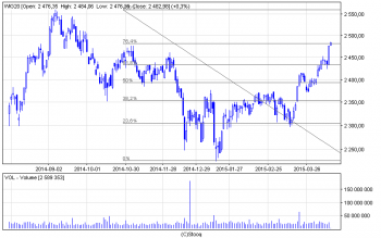 wig20_d(2).png (13.11 KiB) Obejrzany 201 razy wig20_d(2).png