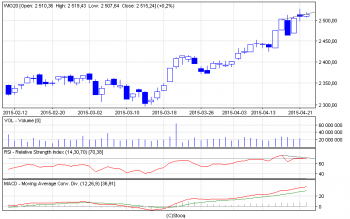 wig20_d(3).png (10.96 KiB) Obejrzany 161 razy wig20_d(3).png