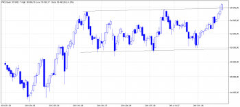 WIG WEEKLY.PNG (41.41 KiB) Obejrzany 173 razy WIG WEEKLY.PNG