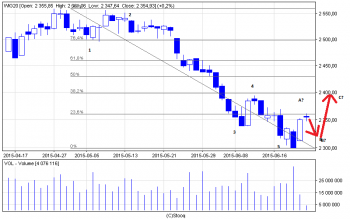 wig20_d(4).png (20.16 KiB) Obejrzany 176 razy wig20_d(4).png