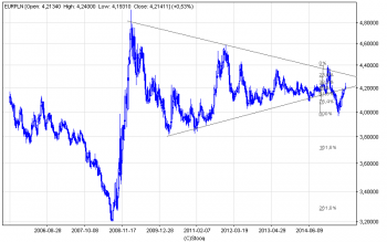 eurpln_w.png