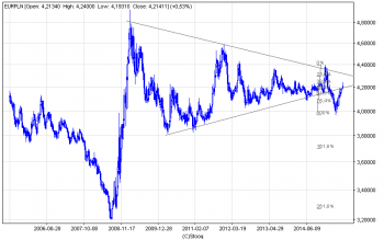 eurpln_w.png (13.89 KiB) Obejrzany 124 razy eurpln_w.png