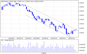 wig20_d(5).png (11.16 KiB) Obejrzany 516 razy wig20_d(5).png