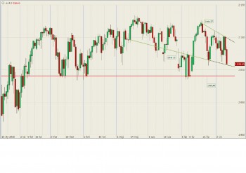 S&P500 E-MINI (24 godz.).jpg