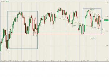 S&P500 E-MINI (24 godz.).jpg