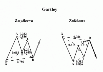 gartley.gif (13 KiB) Obejrzany 71 razy gartley.gif