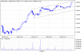 wig20_60(1).png (9.41 KiB) Obejrzany 245 razy wig20_60(1).png