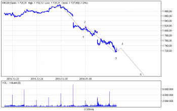 wig20_10.png (9.89 KiB) Obejrzany 593 razy wig20_10.png