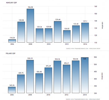 Hungary_Poland.png (73.4 KiB) Obejrzany 246 razy Hungary_Poland.png