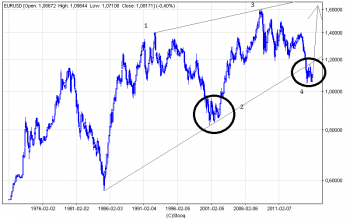 EURUSD_Monthly.png