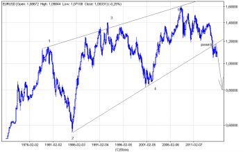 eurusd_m.png