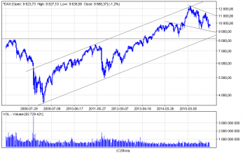 ^dax_w.png (14.68 KiB) Obejrzany 117 razy ^dax_w.png