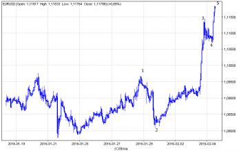 chart.png (11.41 KiB) Obejrzany 161 razy chart.png