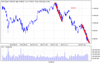 chart.png (12.15 KiB) Obejrzany 222 razy chart.png
