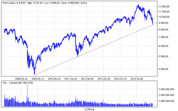 chart.png (13.82 KiB) Obejrzany 240 razy chart.png