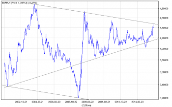 eurpln_w.png