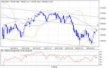 ^spx_d_2.png (16.65 KiB) Obejrzany 278 razy ^spx_d_2.png