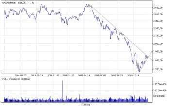 wig20_d.jpg (93.8 KiB) Obejrzany 281 razy wig20_d.jpg