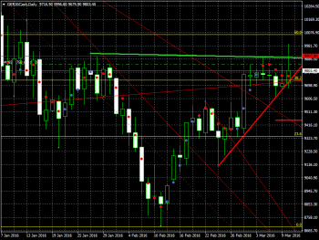 ger30cash-d1-trading-point-of.png