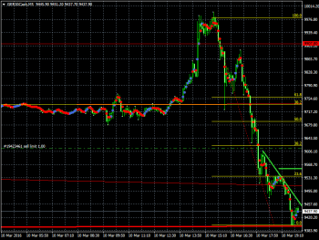 ger30cash-m5-trading-point-of.png