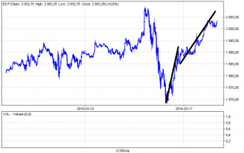 chart.png (11.68 KiB) Obejrzany 214 razy chart.png
