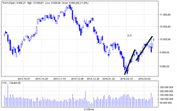chart.png (11.3 KiB) Obejrzany 227 razy chart.png