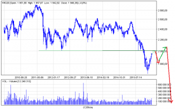 wig20_w(1).png (22.22 KiB) Obejrzany 384 razy wig20_w(1).png